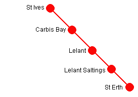 St Ives Bay Line Ranger route map